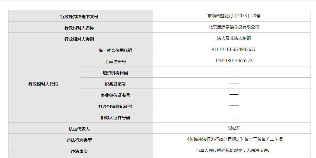 北京晟源泰瑞食品公司年內(nèi)頻繁違規(guī) 質(zhì)量問(wèn)題引關(guān)注，日用品銷售線同樣不達(dá)標(biāo)